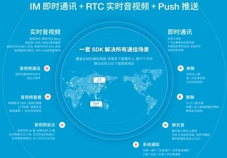 融云D輪融資 深耕通信云技術，賦能在線教育行業新生態