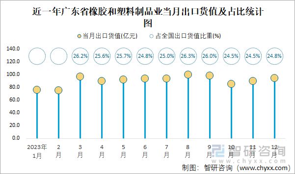 【天然橡膠】2024年4月中國天然橡膠進(jìn)口同環(huán)比雙降