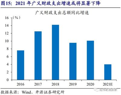 趙偉:經(jīng)濟的高點,已經(jīng)出現(xiàn)?
