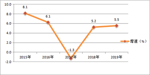 2019年桂林市國民經(jīng)濟和社會發(fā)展統(tǒng)計公報
