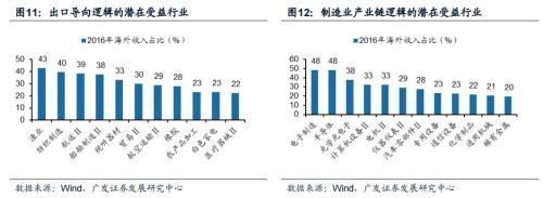 美國稅改:我國出口導向型、制造業產業鏈公司受益|稅改|制造業|減稅_新浪新聞