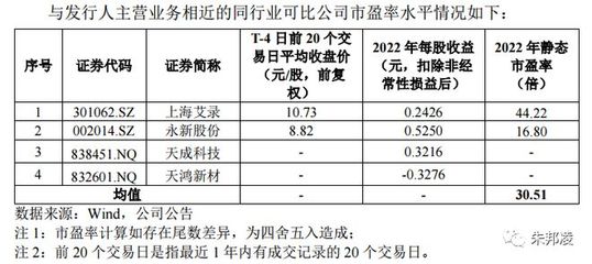 新股依舊狂熱!國子軟件、視聲智能能否御風而行?