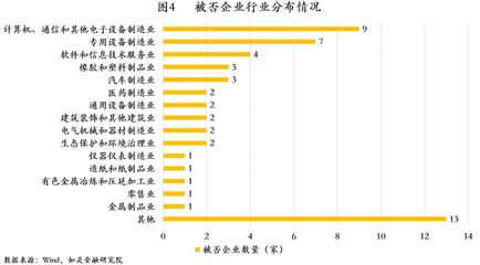 中國式IPO月報:9月A股IPO及被否情況全梳理